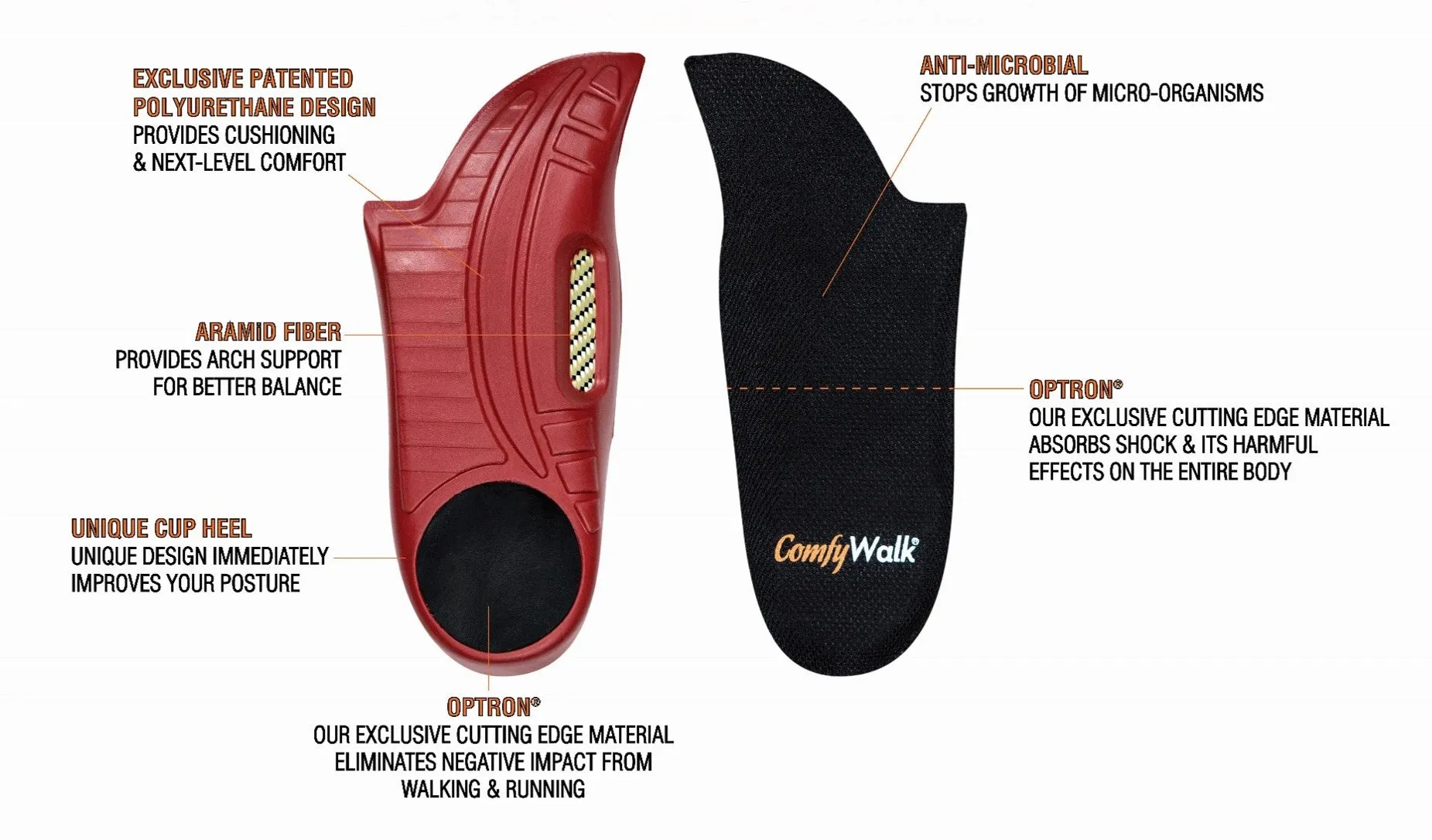 Women's Insoles